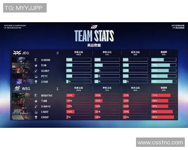 最新CSGO战术排名揭晓JDG战队凭借创新策略强势领跑前十名