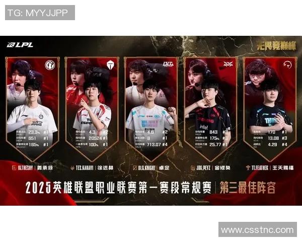 王者荣耀专题深入解析JDG战队心理素质与比赛表现的关系 王者荣耀专题深入解析JDG战队心理素质与比赛表现的关系